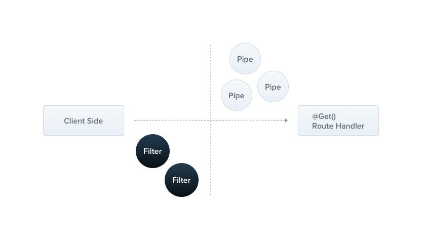 Exception Filter
